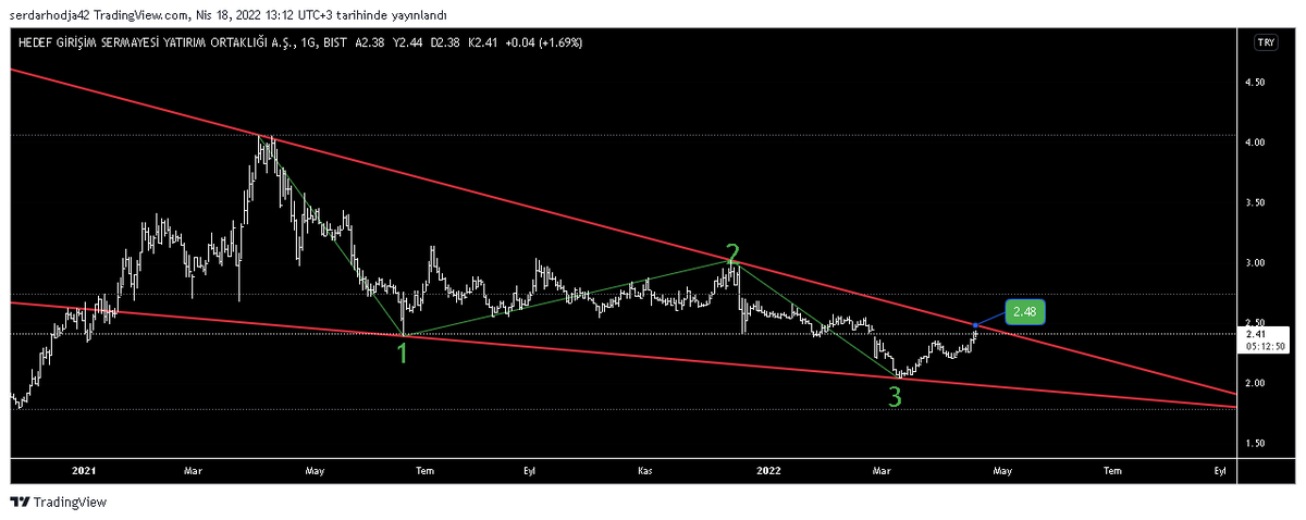 #hdfgs G
2.48 kırılımı önemli. Bunun üstüne atarsa işin rengi değişir.