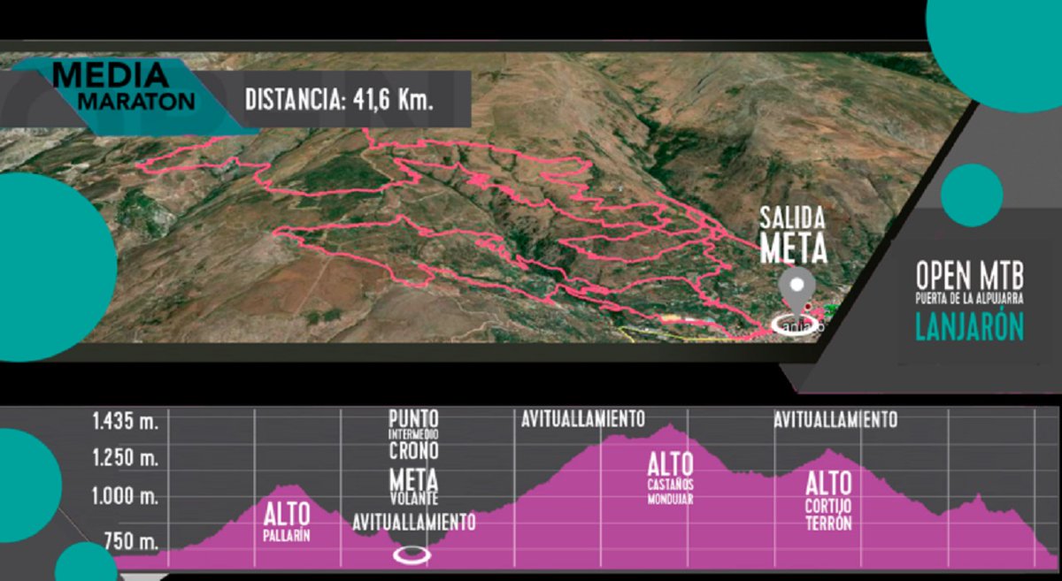 #CICLISMO | Lanjarón acogerá la segunda prueba del Circuito Diputación Granada | @faciclismo @dipgradxt @ayunlanjaron | #MediaMaratón #GranadaPolideportiva | 👉

bit.ly/3L5t6sY