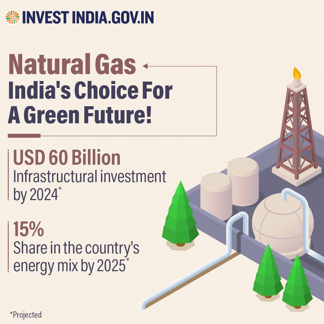 Invest India on Twitter "InvestInIndia NewIndia envisages increasing