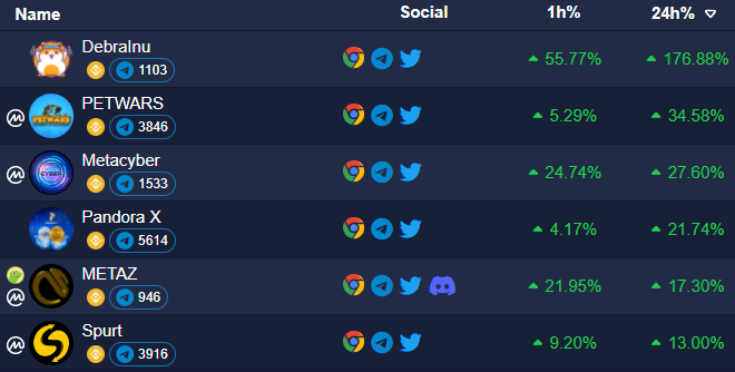Top100Token tweet media