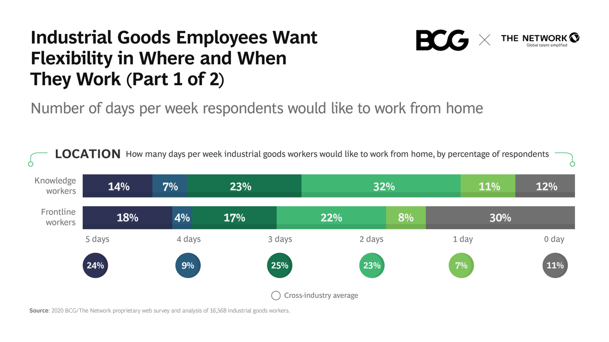 Boston Consulting Group tweet media