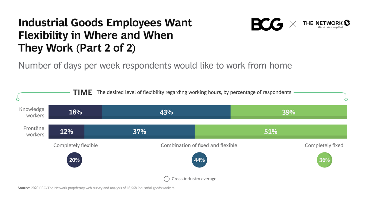 Boston Consulting Group tweet media
