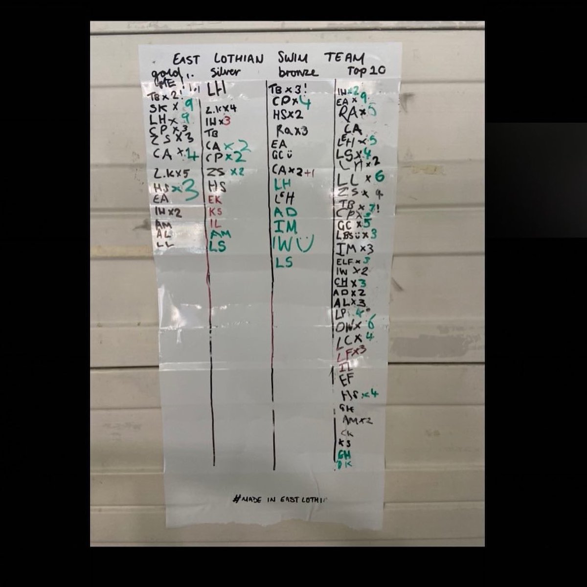 Our final board from SNAGs 2022. A very busy list of names tells the story of finishing 3rd overall. A fantastic team effort to produce performances and atmosphere. Roll on next year! #threeclubsoneteam #madeineastlothian