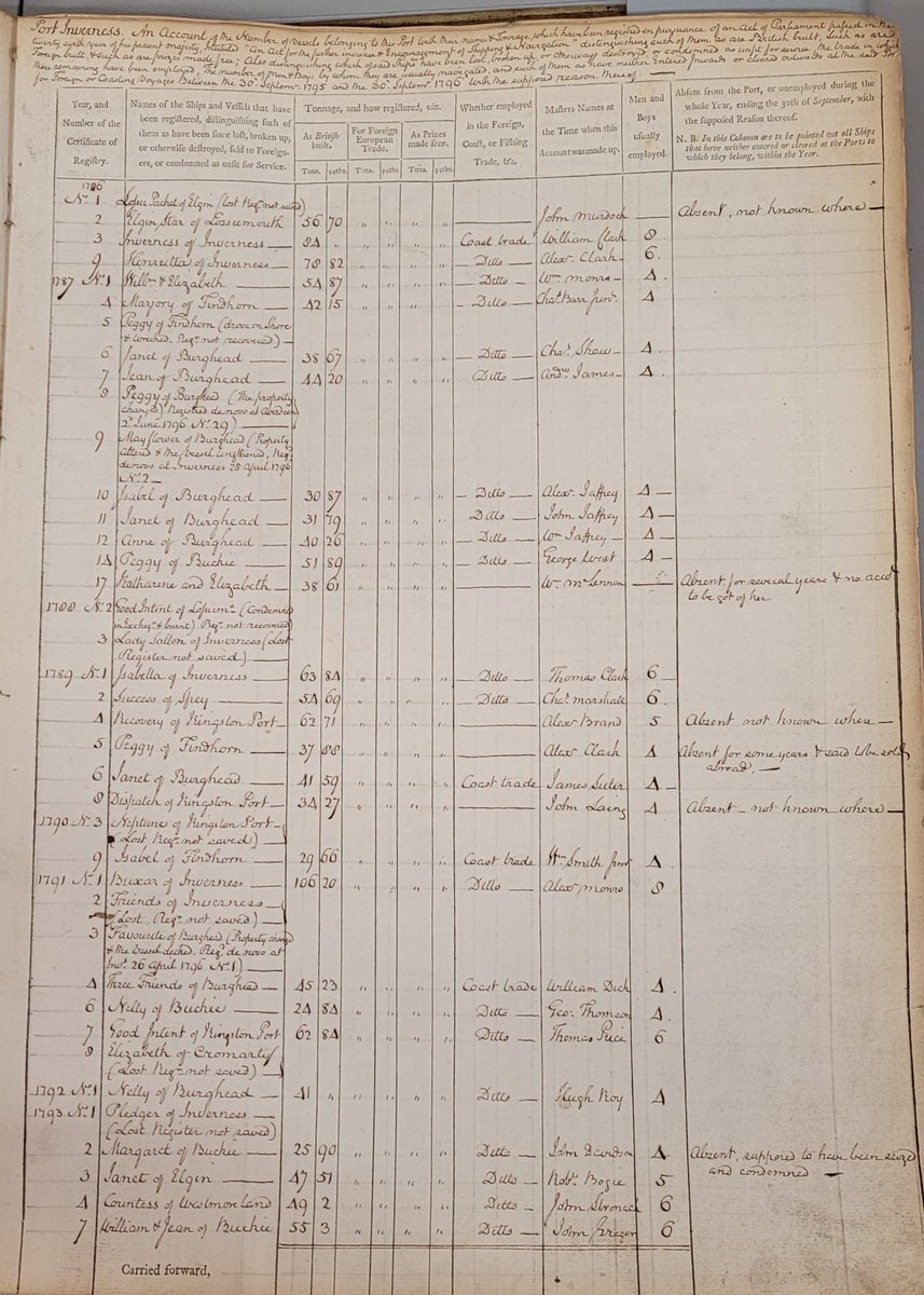 HLHArchives's tweet photo. For those who wanted to see more of last week's #learnwithlorna here are some of the amazing #cutomsandexcise collections held at #highlandarchivecentre and #caithnessarchive #shippingregister https://t.co/LLuscLdbtn