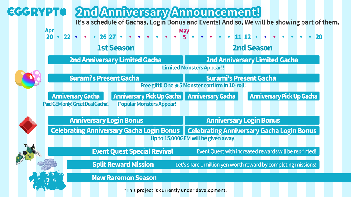 eggrypto_EN's tweet photo. 【2nd Anniversary Announcement!】
On April 20, we will celebrate our 2nd anniversary!

We will be holding events and other activities to celebrate our 2nd anniversary to show our appreciation!

We hope you enjoy it!

#eggrypto https://t.co/BXocY9Sni7
