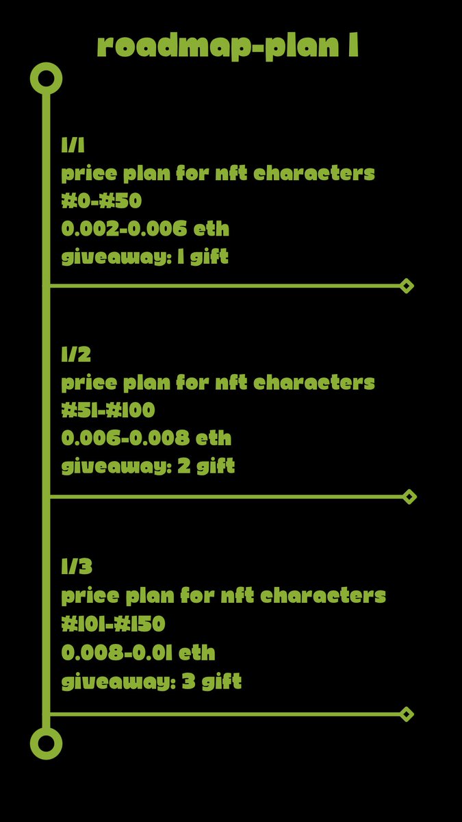 ROADMAP

#NFTCommunity #NFT #NFTs #NFTdrop