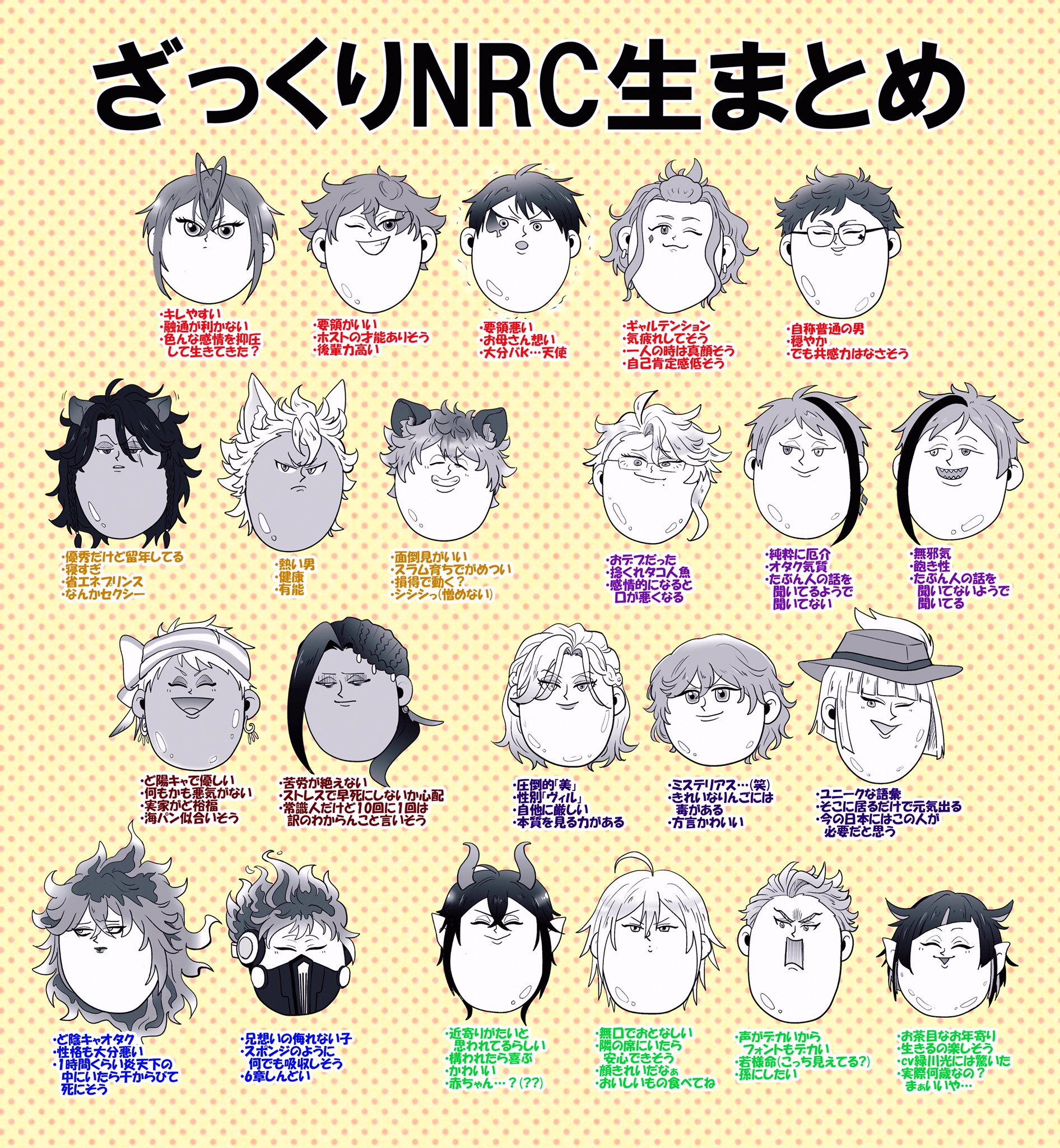 早乙女2年生 ハマる予定全くなかったのにツイステキャラおもしれー男しかいないから 個人の見解 Twstファンアート T Co 1tqpffdeaf Twitter