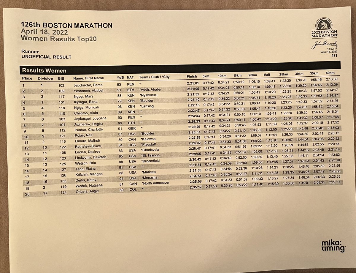 alnbrookes's tweet photo. Top 20 M &amp; W #boston126 #BostonMarathon #canadianrunning #runcrs https://t.co/NWHCZ57aC9