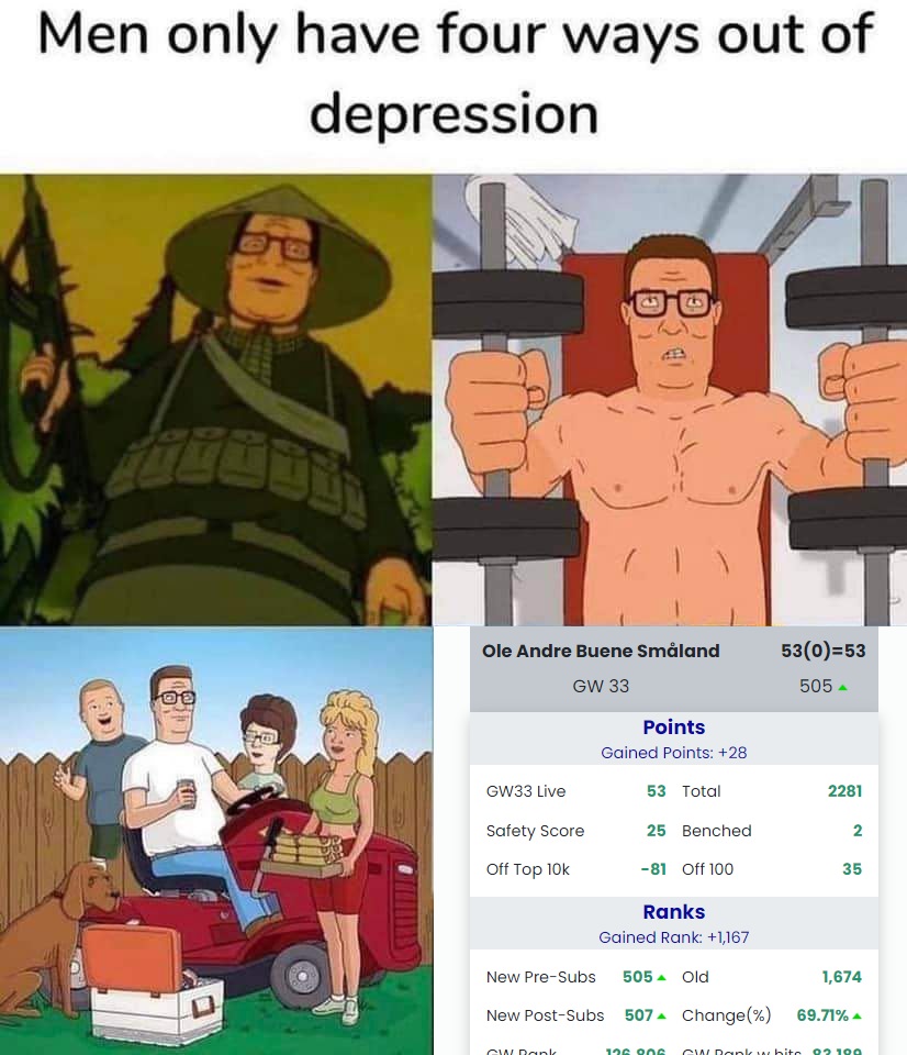 Ole Andre Buene Småland (@osmaaland) on Twitter photo 