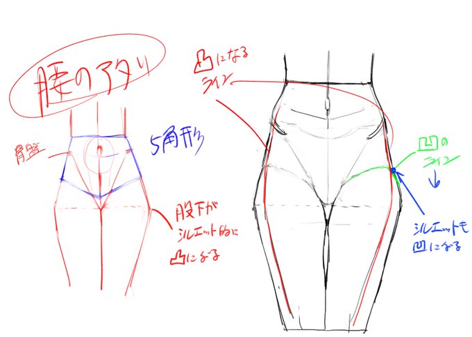 今日気づいた、腰のアタリの取り方メモ 