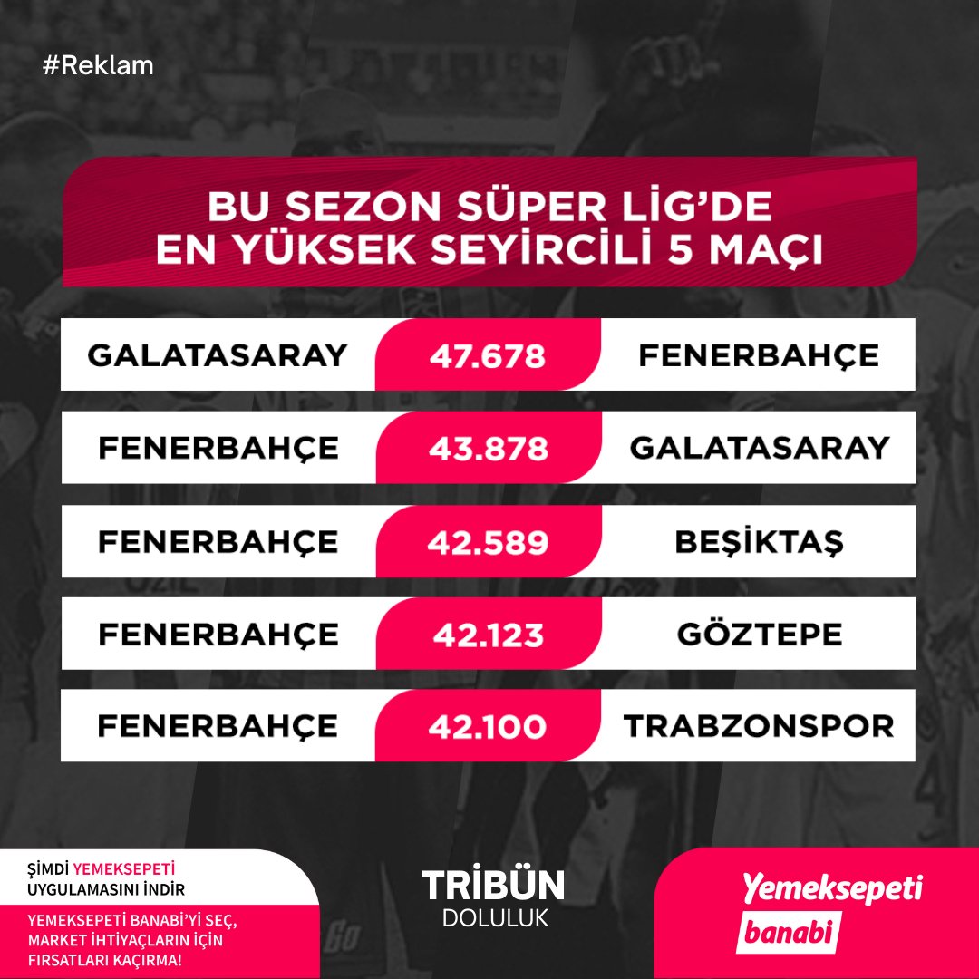 Tribün Doluluk tweet media