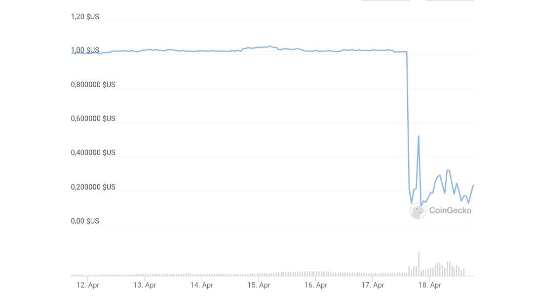 Gros hold-up sur la cryptomonnaie Beanstalk hier : un hacker a utilisé le protocole d'emprunt de tokens pour en devenir "actionnaire majoritaire", a utilisé son pouvoir de vote pour vider les réserves de 80M$ en Ether... et a gentiment rendu les tokens à leurs propriétaires 😂