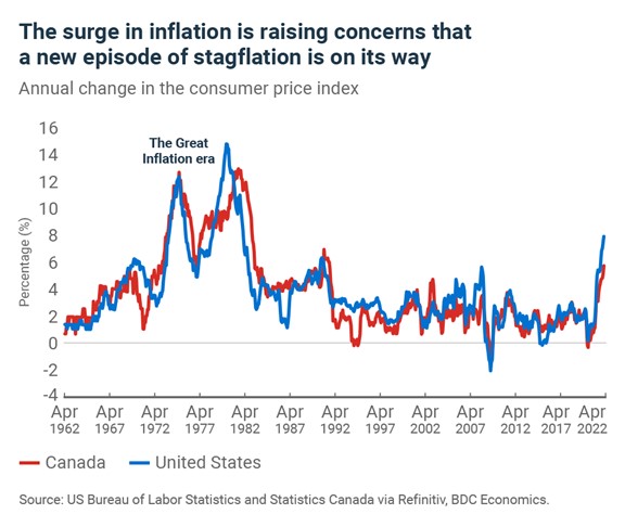 Is the economy headed toward #stagflation? Stag-what?
Read <a href="/bdc_ca/">BDC</a> 's latest economic update for the answer. 
👉ow.ly/VoYY50ILJhA

#cdnecon #canadianeconomy #economics #SME #canadiansme #canadiansmallbusiness #canadaeconomy #cdnbiz #cdnbusiness #economy #inflation