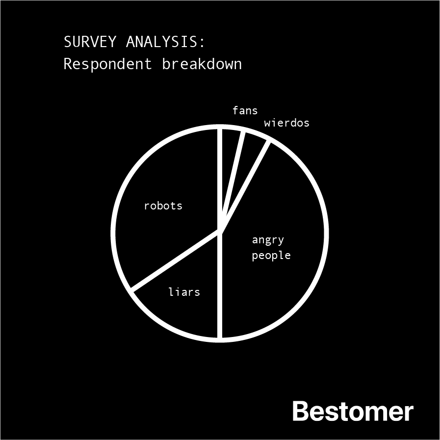 BestomerInc's tweet photo. Who is actually responding to your surveys, and is that who you should be listening to?

Bestomer is flipping CRM and allowing businesses to gather and share real feedback from real customers.
#flippedcrm #bestomer https://t.co/dFdD5hwG1U