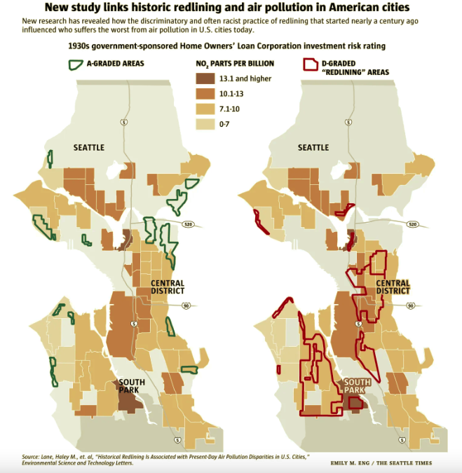 SEA2030's tweet photo. The effects of #AirPollution on communities like #GeorgetownWA and #SouthParkWA stem from #Redlining in practices that started back in the 1930s. Details in this @seattletimes article: https://t.co/4DdnlIR6q4 https://t.co/H02rHmsci0