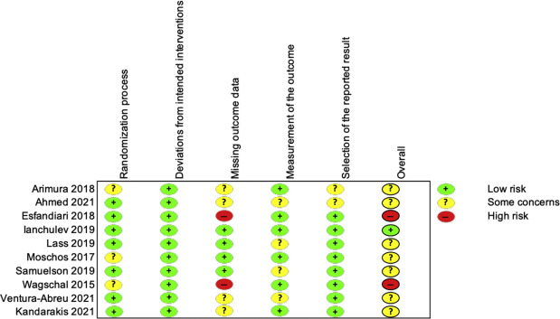Corneal endothelial cell density loss following glaucoma surgery alone or in combination with cataract surgery: A systematic review and meta-analysis ow.ly/U1jC50IGpEC <a href="/ChristinHenein/">Christin Henein</a> <a href="/fangclarissa1/">fangclarissa</a> <a href="/glaucoma_uk/">Glaucoma UK</a> <a href="/mathew_rashmi/">Rashmi Mathew 🌿</a> <a href="/MoorfieldsBRC/">NIHR Moorfields BRC</a>