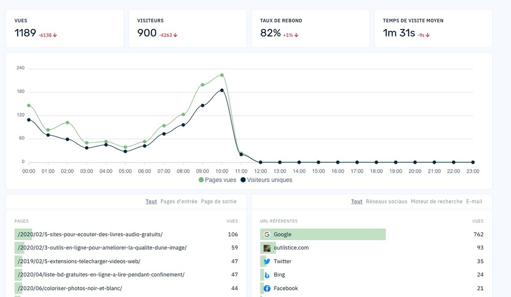 OutilsVeille's tweet photo. Abla Analytics fait partie des meilleures alternatives pour remplacer au pied levé Google Analytics.

Lire l'article : Abla Analytics. Remplacer Google Analytics avec un outil compatible RGPD
▸ https://t.co/4UDgtKJIsA

#rgpd #Analytics https://t.co/ZzyLhLeXnw