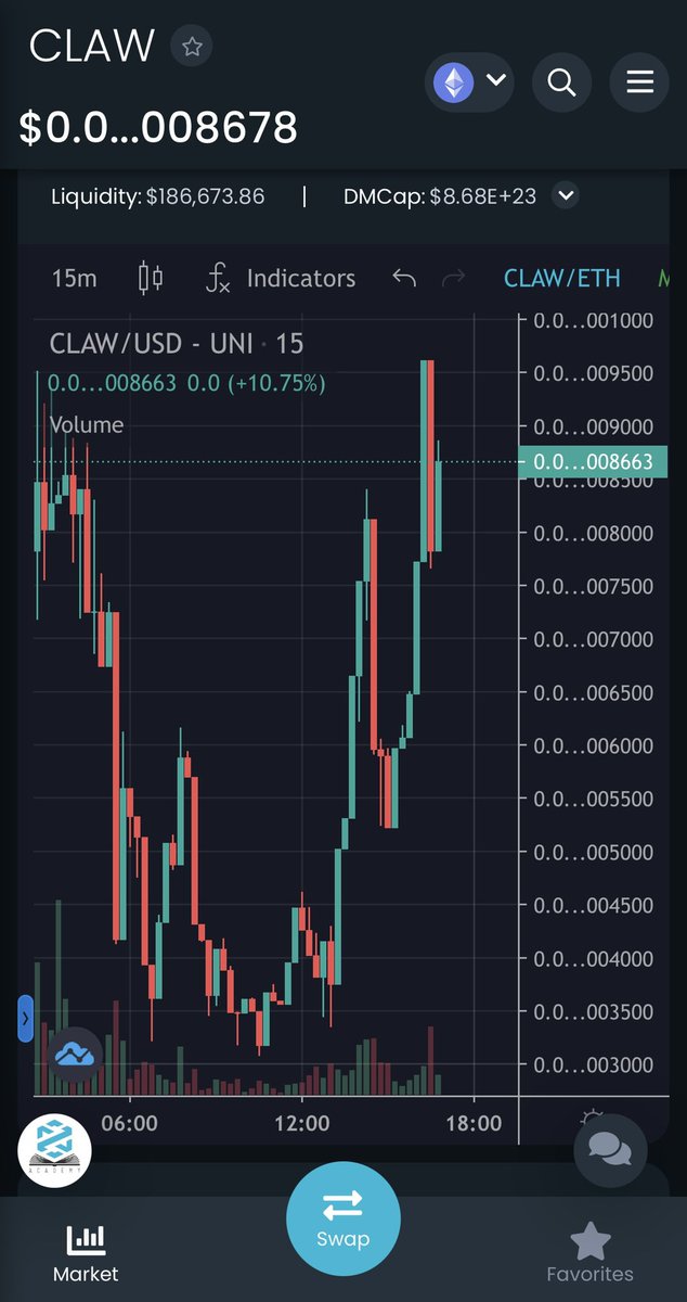 ClawERC20's tweet photo. 1 million Marketcap is approaching… Who is going to be holding for the announcement? https://t.co/fO9d4Prlm7