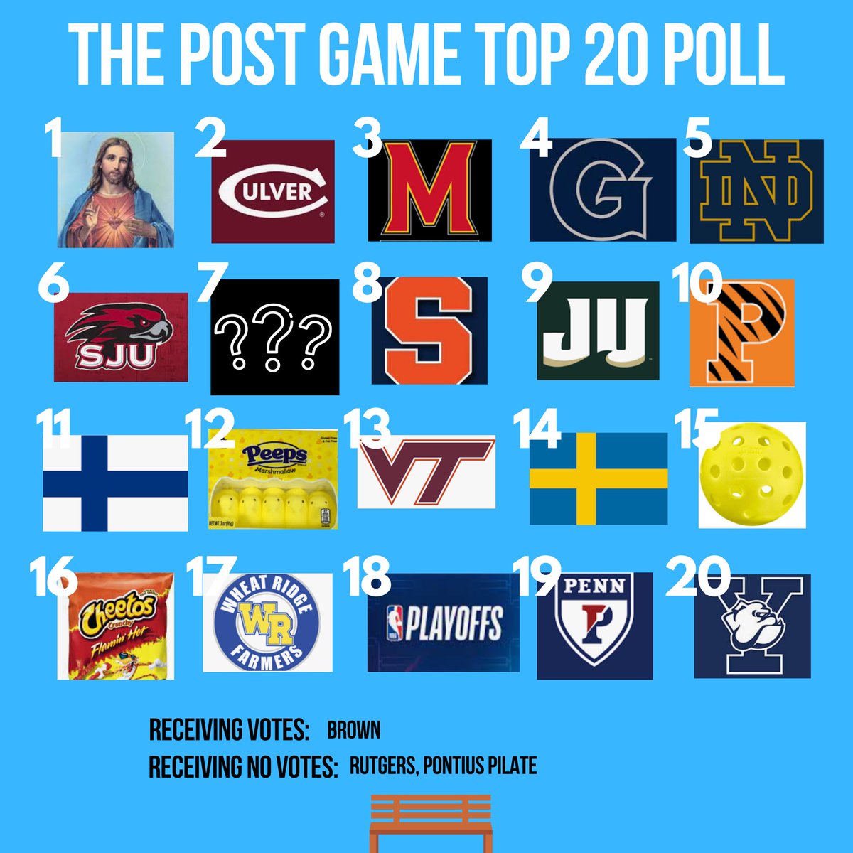 the_post_game's tweet photo. 🚨New Post Game Top 20 OFFICIAL Media Poll🚨

Major movement at the top of the poll 😳

What would you change? https://t.co/QGKqZhHQYu
