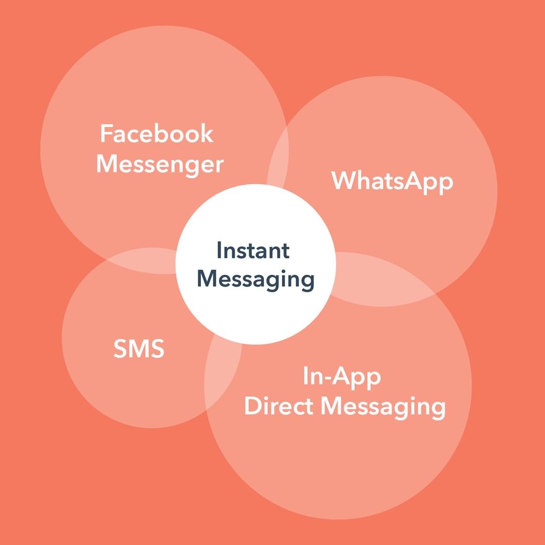 getshoppr's tweet photo. There are a few different ways companies can deliver customer service to customers but the end goal is always the same: to serve the needs of customer. Instant messaging for customer communication brings value to your customers AND your business because it's flexible &amp; convenient https://t.co/xzCmG8J1Zp