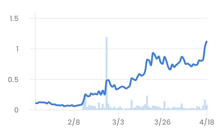 kwikfyx.eth tweet media