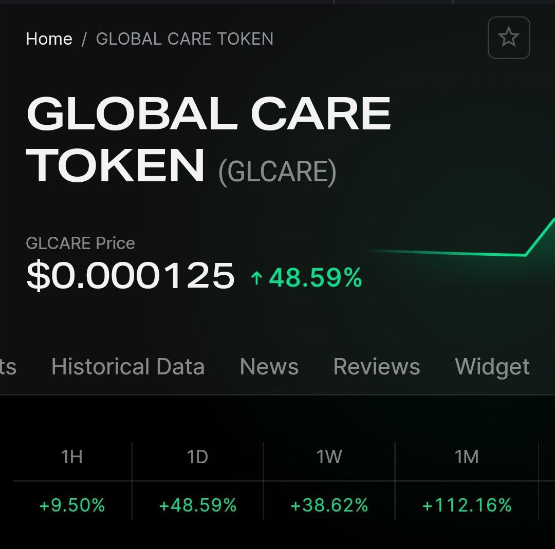 CryptoBombs2's tweet photo. 48.59% 🚀 #cryptobomb #glcare #Bitcoin #cryptocurrecy #ToTheMoon #pancakeswap #WeCare 
#glcarearmy💪 
@GlobalCareToken https://t.co/fYkVoFYo7e