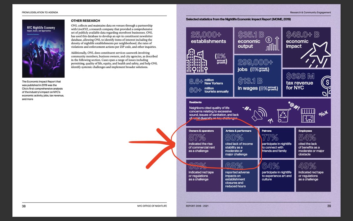 olympiakazi's tweet photo. Getting ready for @NYCCouncil oversight hearing: The Office of Nightlife &amp; the State of the Nightlife Industry. 

Just re-read the ONL report https://t.co/UM8CIV5WVA 

So much of @NYCArtC work is reflected in this thoughtful document #SaveNYCSpaces  #TalksNotRaids #FairRentNYC https://t.co/ubOpu0gnMz