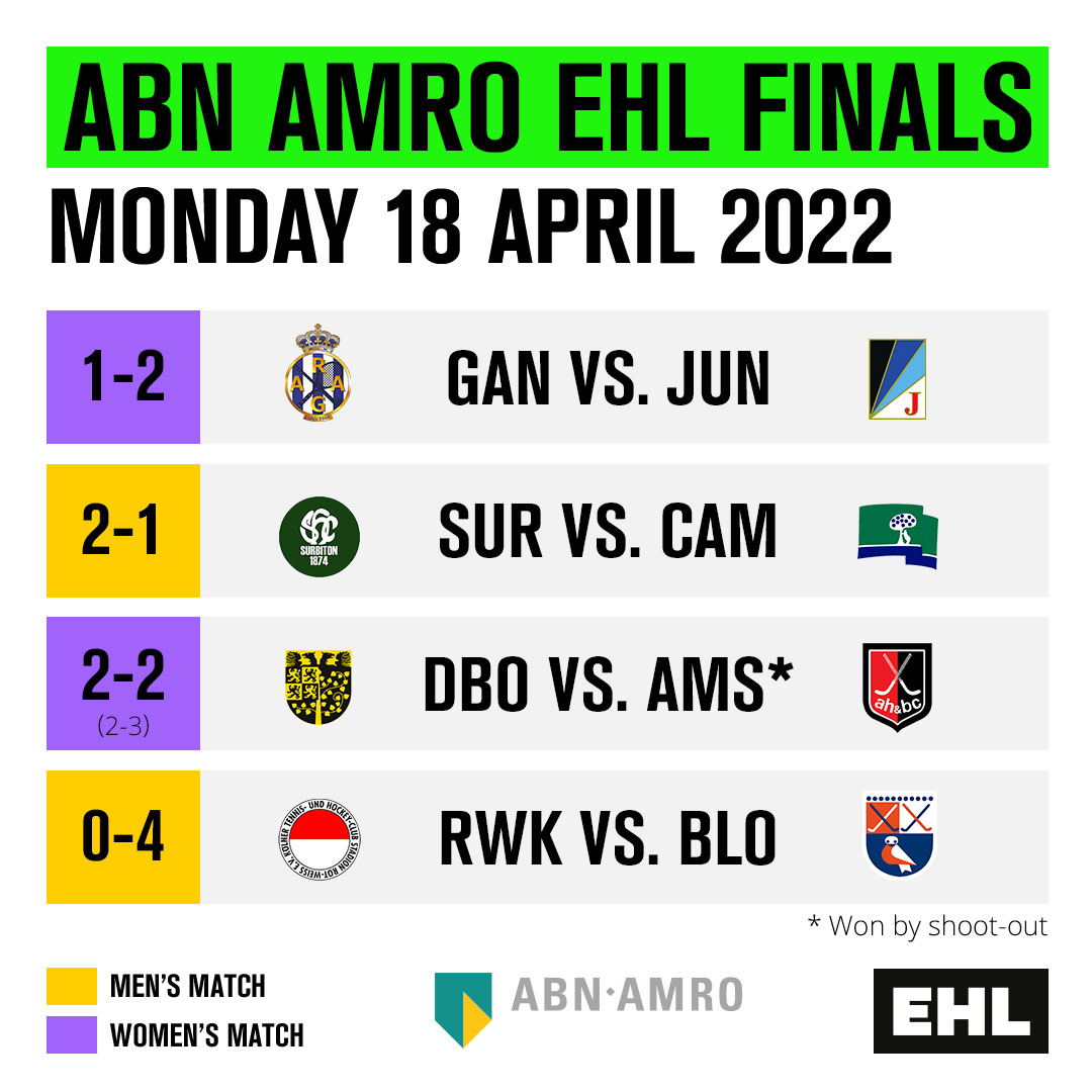 Euro Hockey League on Twitter "The results are in for the ABN AMRO EHL