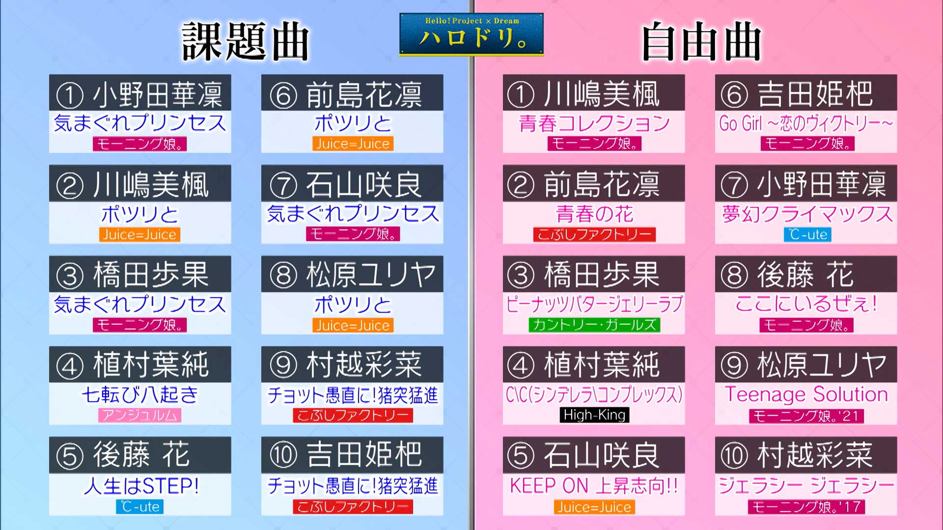 ハロドリ 番組公式 公開実力診断テスト ハロプロ研修生10名それぞれの課題曲と自由曲の順番と選曲 情報量多すぎてテキスト打ち切れない 裏技を使うしかない みんなの選曲理由と意気込みや見てほしいポイントは番組映像でしっかりチェックして