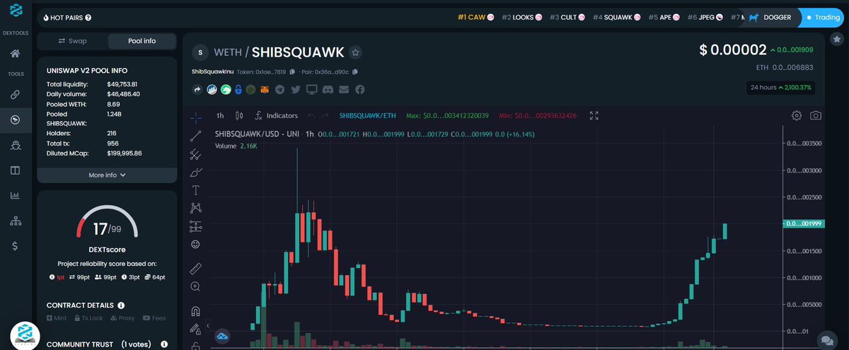 ShibsquawkI's tweet photo. About to beat that old ATH.  We revived this baby from 9k marketcap to 199k marketcap at the moment. Who wants to eat with us?  #shib #shibsquawk #shibainu #doge #dogecoin @iambroots @YONWORLD7 https://t.co/zMmqViEZCz