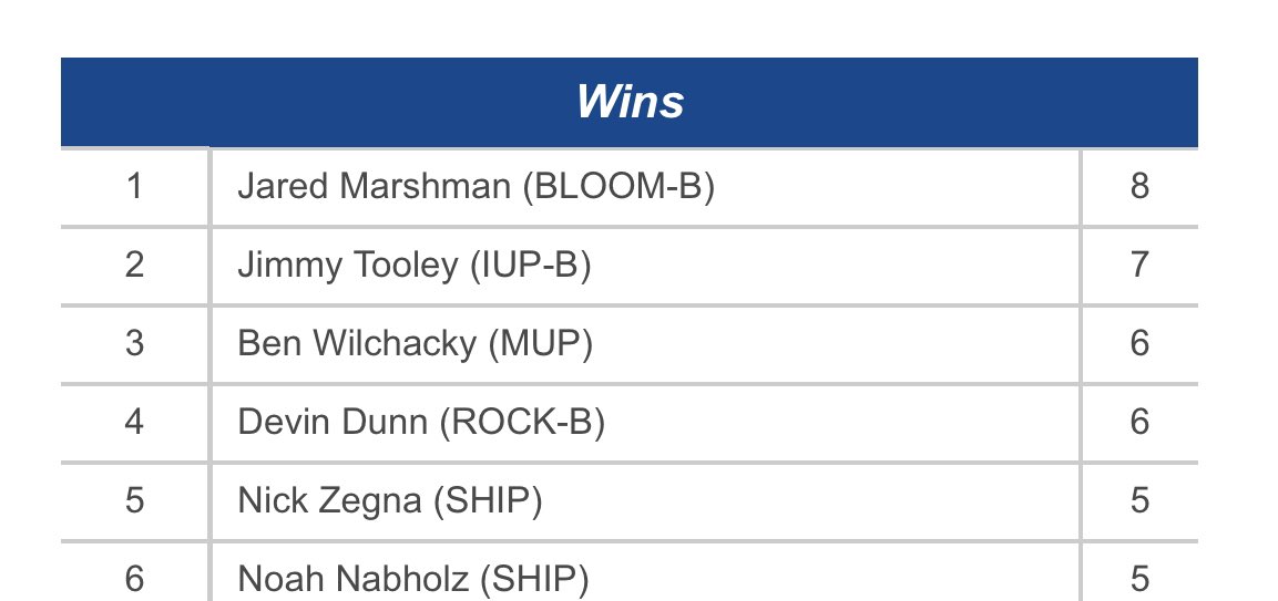 Bloomsburg Huskies Baseball tweet media