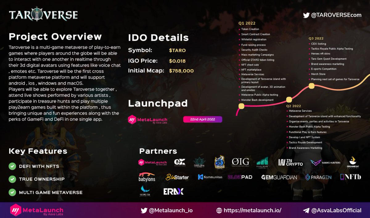 🔥@TAROVERSEcom is a multi-game #metaverse that promises to bring a gripping gaming experience unlike anything seen before!🎮🚀

⏰ Public IGO on @Metalaunch_io: 22 April 2022 | 1pm UTC

➡️Whitelisting is under way: app.metalaunch.io

Detailed Infographic👇