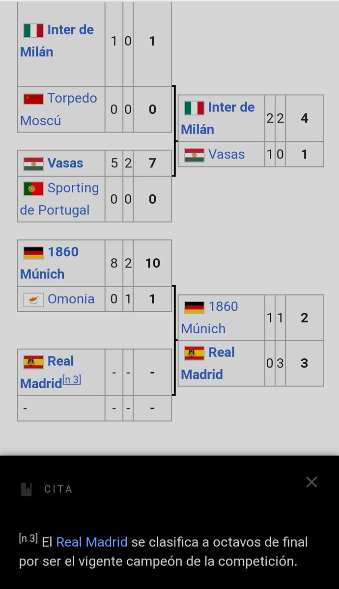 CuentaMister's tweet photo. ¿Te acuerdas de... cuando el Madrid se clasificaba en la Copa de Europa sin necesidad de pasar de ronda porque "era el vigente campeón de la Copa de Europa que ellos mismos crearon"?

¿No te acuerdas? Pues ya te lo digo yo 

#HistoriaQueHiciste #HistoriaPorHacer https://t.co/5RNhyUwYPo