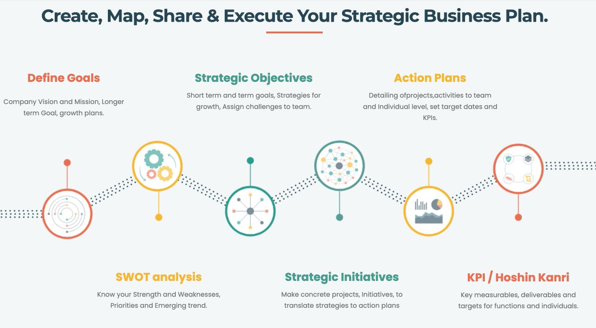 Prim_Plus4's tweet photo. Prima Plus can take your business to the next level with strategic goal. #businessapplications #businessplanning #businessplatform #businessanalyst #businessanalysts #businessanalytics #businessanalysis https://t.co/bnFPg6hlWF