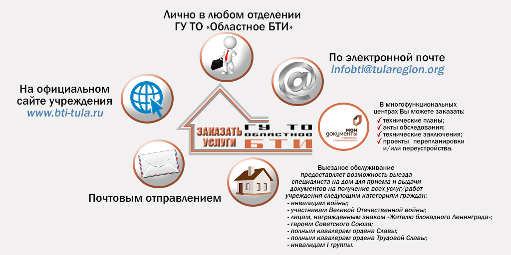 Больше интересных новостей на нашем официальном сайте bti-tula.ru! Мы всегда рады видеть в нашем учреждении!