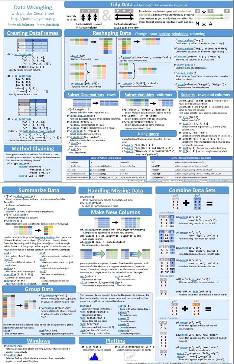 Found this amazing Cheat sheet for Pandas library for Machine Learning. 

This is all you need almost for pandas.