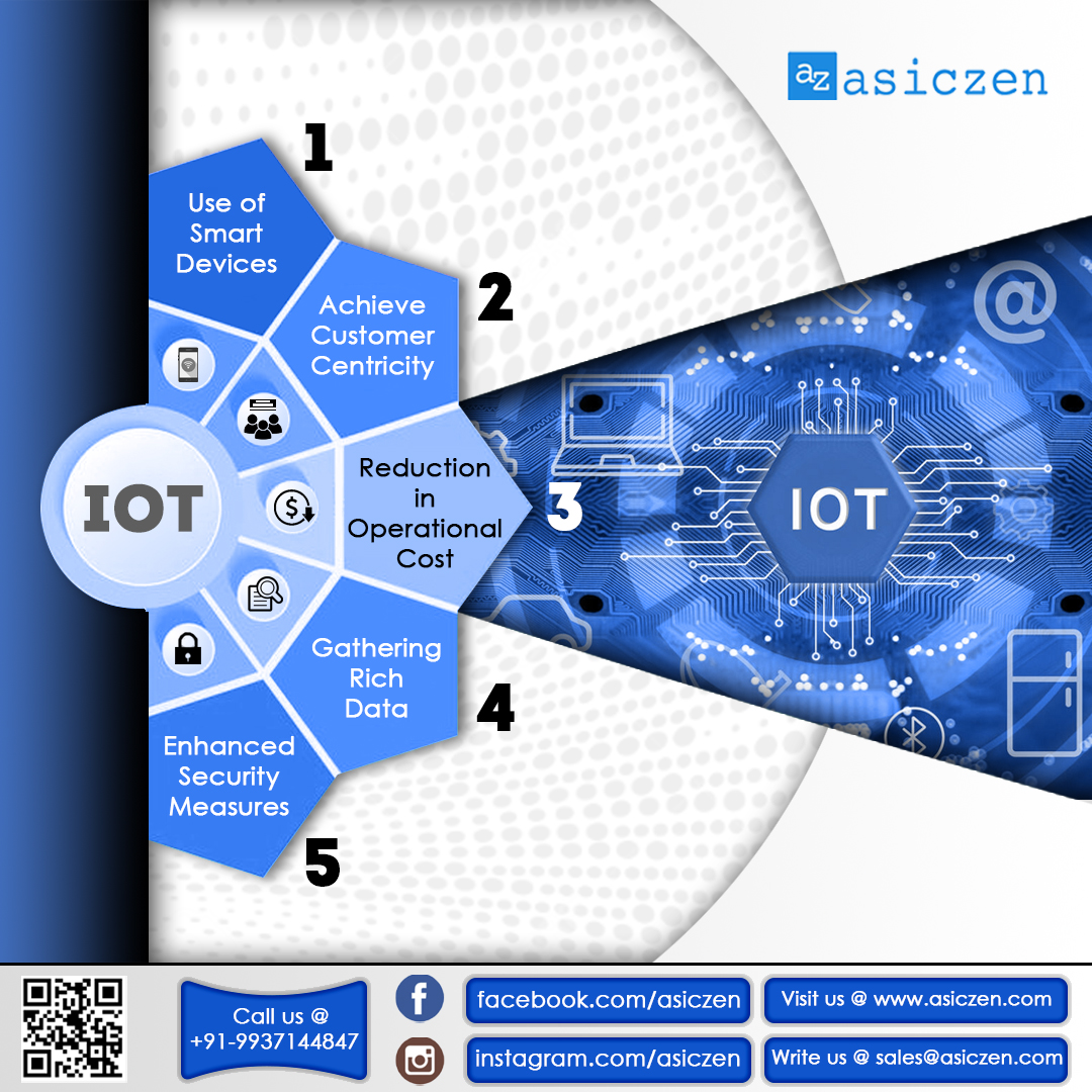asiczen's tweet photo. IoT- Driving Verticals to Digitization

#Asiczen #vocalforlocal #IoT #makeinindia #Socialmedia #socialmediamarketingketing #Digitalmarketing #Bhubaneswar #Odisha #india https://t.co/EphgxFZovc