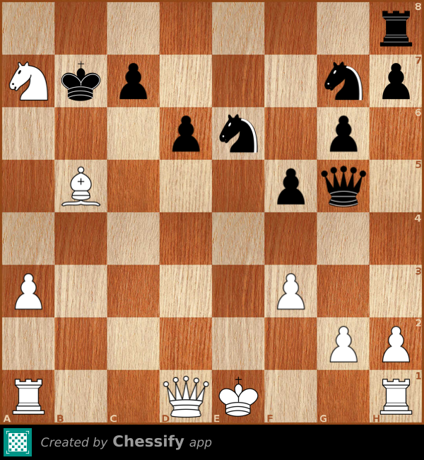 ChessifyMe's tweet photo. #TuesdayPuzzle by the #personoftheday Susan Polgar.
White mates in 4.
Game: Susan Polgar vs Peter Jamieson, Adelaide, 1986.
#chesstactics https://t.co/wYxOdaUdMB