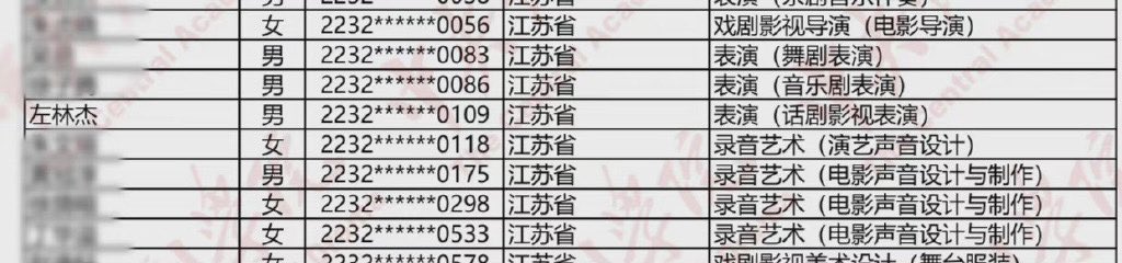 ZuoLinjiestory's tweet photo. 🎉 Congratulations to Zuo Linjie for passing the examination to “The Central Academy of China” and getting 12th place. 🥳🥰💙👏🏻

We're so proud of you baby 😘
©️ 网易娱乐频道
#左林杰 #ZuoLinjie #SKY天空少年 https://t.co/0J1AEwPxGX
