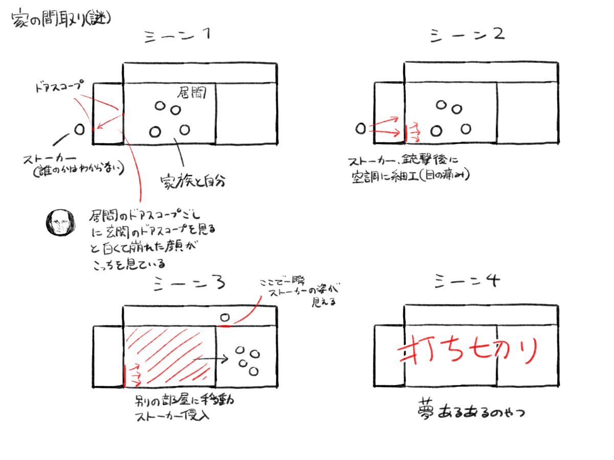 低気圧とお薬のせいで久しぶりに解像度の高い悪夢を見たので端折りおぼえがき 