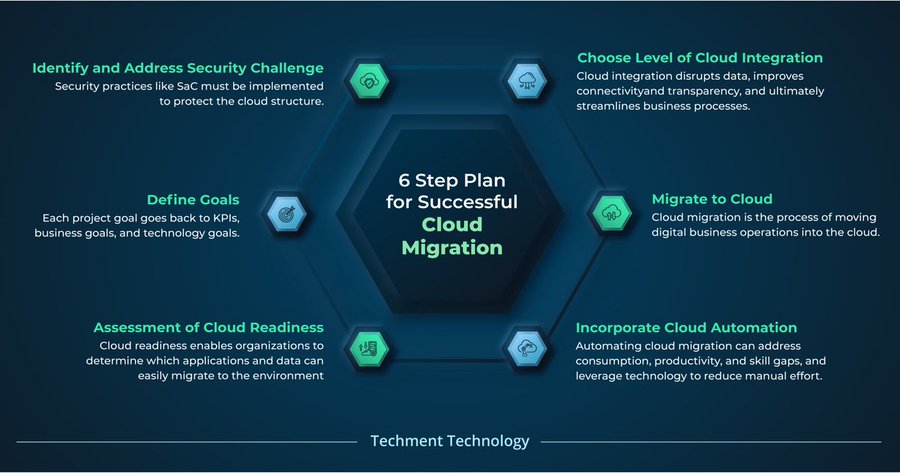 Khulood_Almani's tweet photo. 6⃣Step Plan for Successful #Cloud Migration
@techmenttech
#Trech #DataScience #Bigdata #AI #Digital #IoT #Flutter #100DaysOfCode #coding #python #javascript #MachineLearning #Fintech #Marketing #ReactJS #programming #Nodejs #TensorFlow #NLP #innovation #marketing #womenintech https://t.co/2G9kyiAnYF