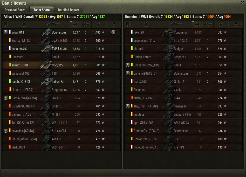 BangAvgTanker's tweet photo. #WorldofTanks
#ArtyIsHard - lol
2 dailies needing 5 and 7 crits respectively....
Time to dust off the M53/M55....
#NeedAShowerNow
#Mythbusting
Arty never gets any XP .... https://t.co/YZEjgO5Rab