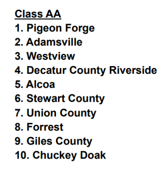 Tennessee Baseball Coaches Association tweet media