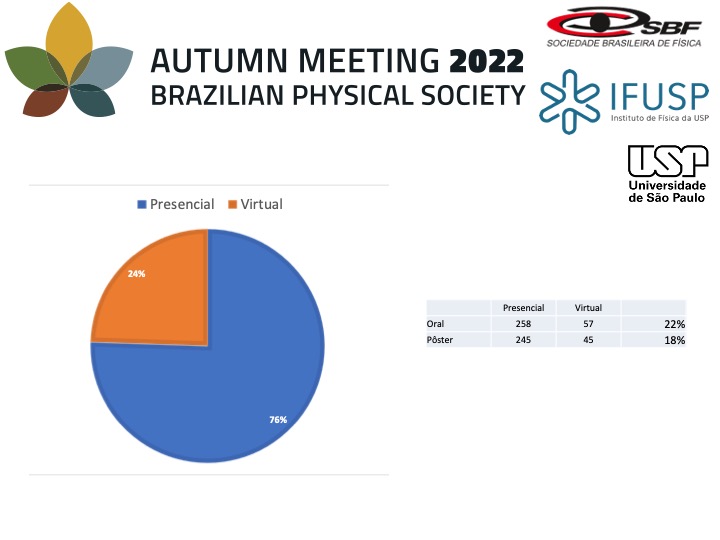 EOutonoSBF's tweet photo. Hybrid format was essential for this edition: one quarter of the attendees were fully on-line. https://t.co/5ln05M29eZ