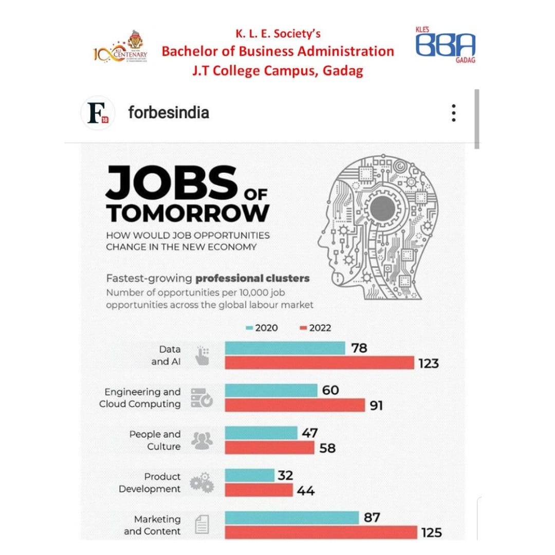jt_bba's tweet photo. Jobs of the generations.

#jobs#artificialintelligence
#productdevelopment
#marketingjob #contentwriting

Kle's JT Bba Gadag
@jtbbacollege @jtpucbatch @jt@jtcollegenss_100 @jtcollegencc_108 @yout_red_cross https://t.co/mxpu7X424h