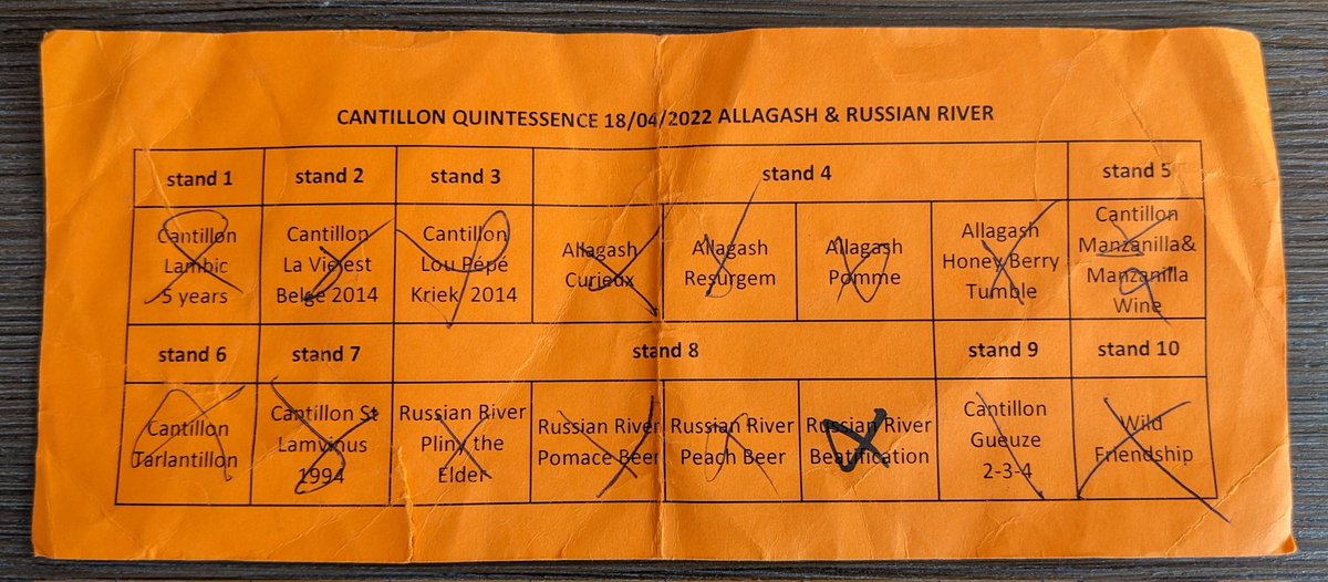 Cantillon Quintessence 2022 was a long time coming, but it was worth the wait. Lots of nice people, and of course lots of nice beer too. Santé.