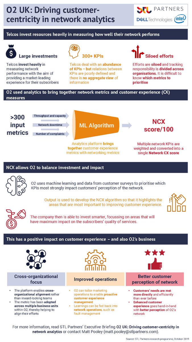 Cardinality.io tweet media