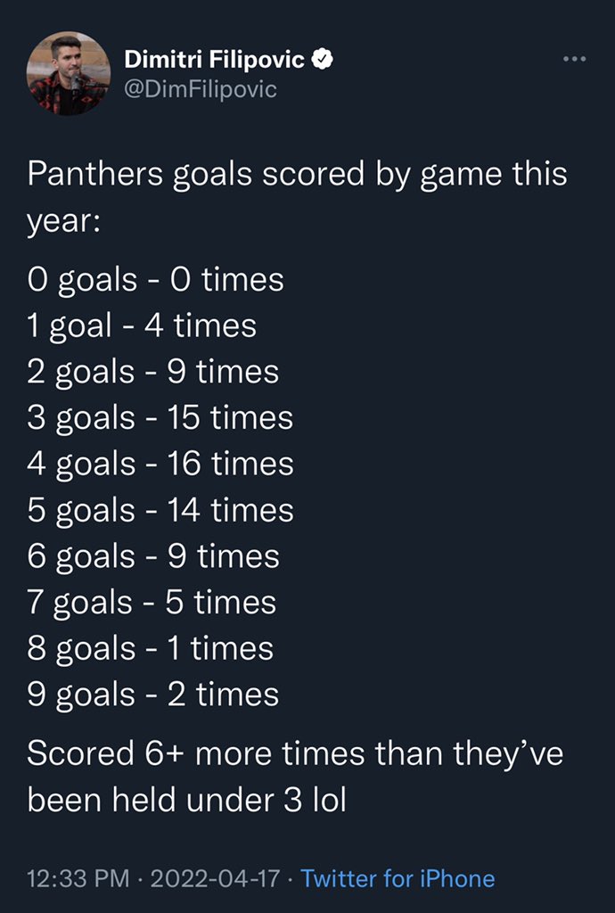 DimFilipovic's tweet photo. “can I copy your homework?”

“yeah just change it up a bit so it doesn’t look obvious you copied”

“ok” https://t.co/hhu4yawSQk