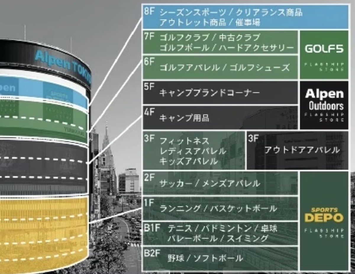 تويتر ぞんげん على تويتر プーマ様 4 8 4 10髙橋大輔選手出演アイスショーに合わせて東京に行くので4 10迄延長お願い 原宿キャットストリート店カスタマイズカウンターで刺繍サービス 髙橋大輔選手コラボ限定バック購入客に K7d1 ロゴと好きなアルファベット