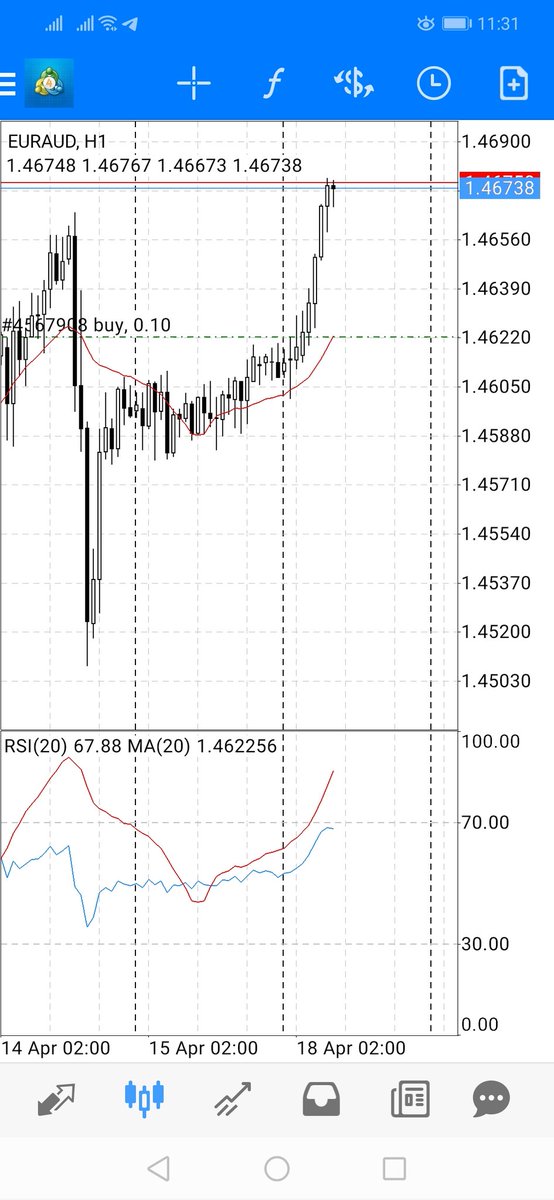 ForexKing13's tweet photo. part of running signal killing the market

best signal in forex market

https://t.co/jpuFNfpDHd
https://t.co/jpuFNfpDHd

Join us now and enjoy

 #forexusa #forexcanada #forexaustralia #forexxm #forexindonasia #forexbronei
#forexsingapor #forexchina #forexasia #forexfrance https://t.co/c14coTiUJf